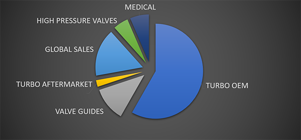 PRODUCT DISTRIBUTION Image